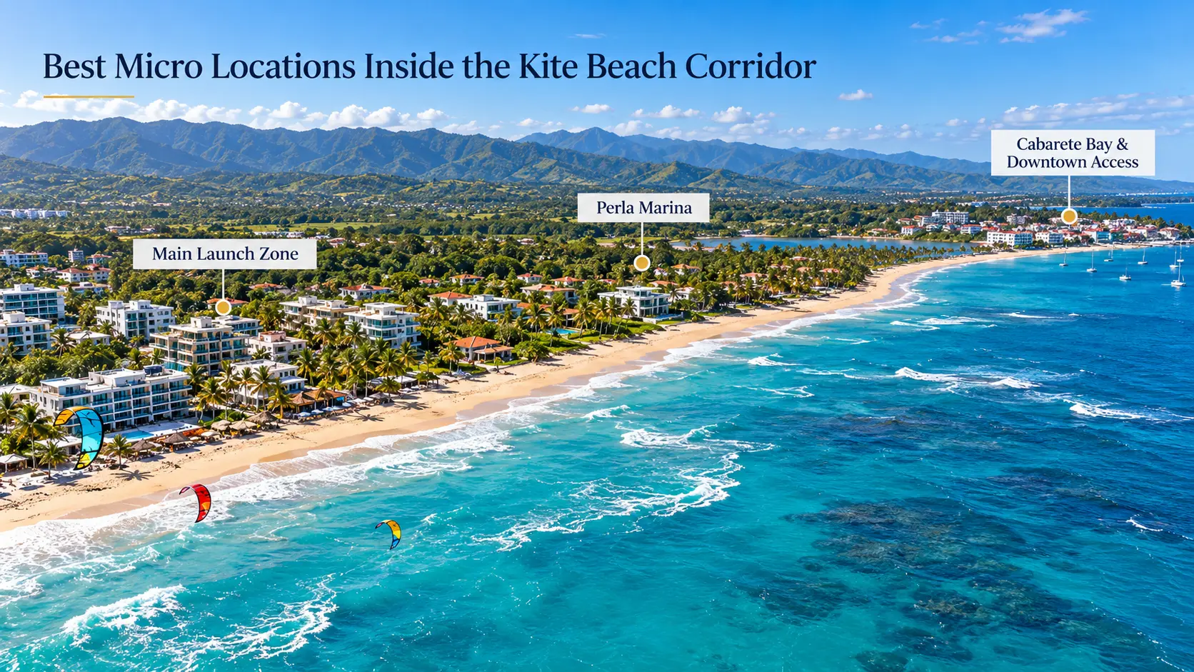 Buying Property in Cabarete's Kite Beach showing Main Launch Zone, Perla Marina, and Cabarete Bay coastal areas.